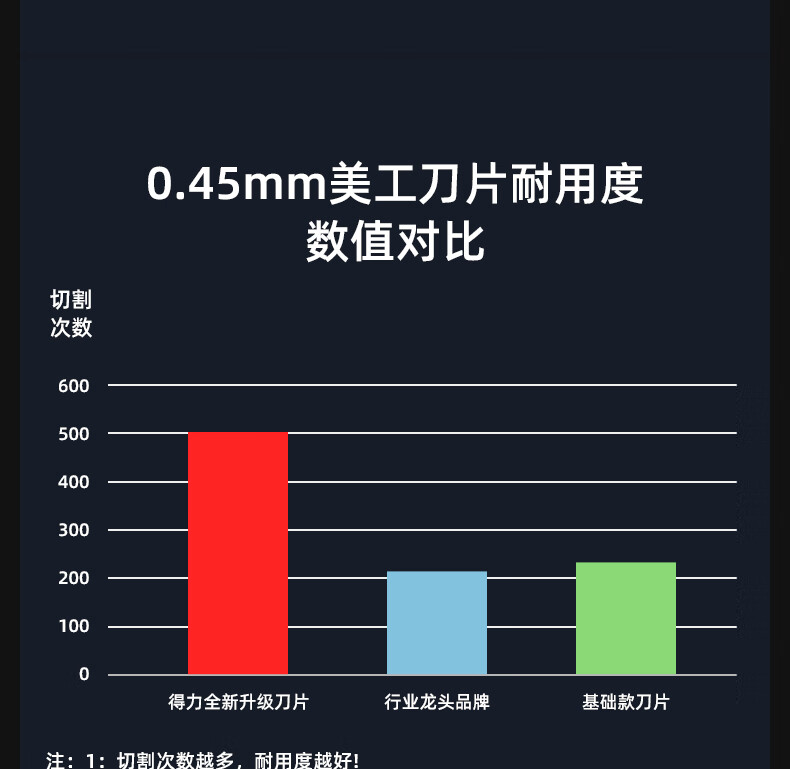 18mm美工刀片 得力DL-DP09B 壁纸刀片 10片/盒-MRO工业品一站式采购平台